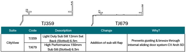 CityView TJ359 light duty sub sill and TJ679 high performance 150mm sub sill — sub sill flap added to prevent gusting and breeze through the internal sliding door system CV Arch SD