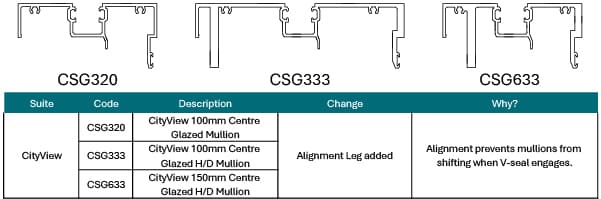 CityView CSG320, CSG333 and CSG633 centre glazed mullions — alignment leg added to prevent mullions shifting when the V-seal engages