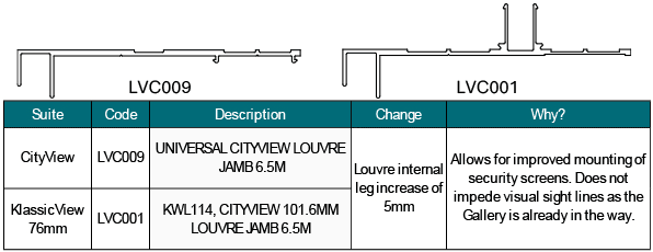 CityView LVC009 universal louvre jamb 6.5M and KlassicView 76mm LVC001 CityView 101.6mm louvre jamb 6.5M — louvre internal leg increased by 5mm to allow improved mounting of security screens without impeding sight lines