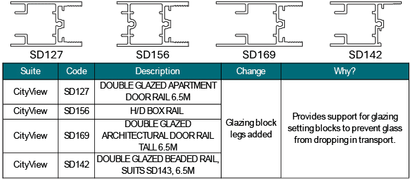 CityView SD127, SD156, SD169 and SD142 double glazed door rails — glazing block legs added to support glazing setting blocks and prevent glass dropping in transport