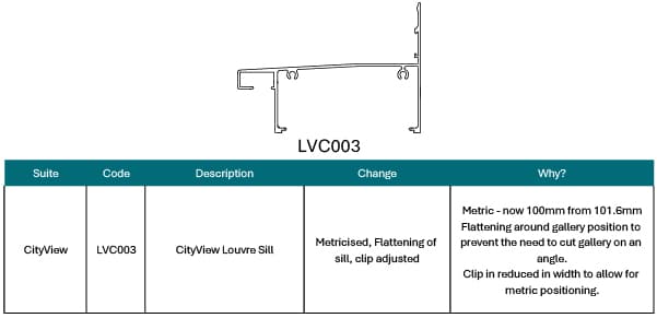 CityView LVC003 louvre sill — metricised to 100mm from 101.6mm, flattening around the gallery position so the gallery need not be cut on an angle, and the clip-in reduced in width for metric positioning