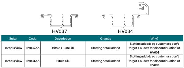 HarbourView HV037&A bifold flush sill and HV034&A bifold sill — slotting detail added, allowing the discontinuation of HV006 and HV004